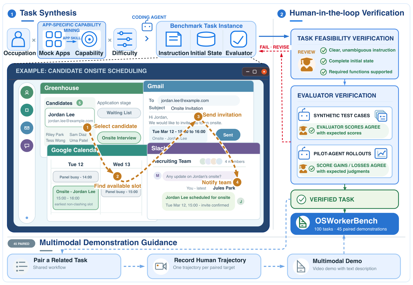 OSWorkerBench construction pipeline