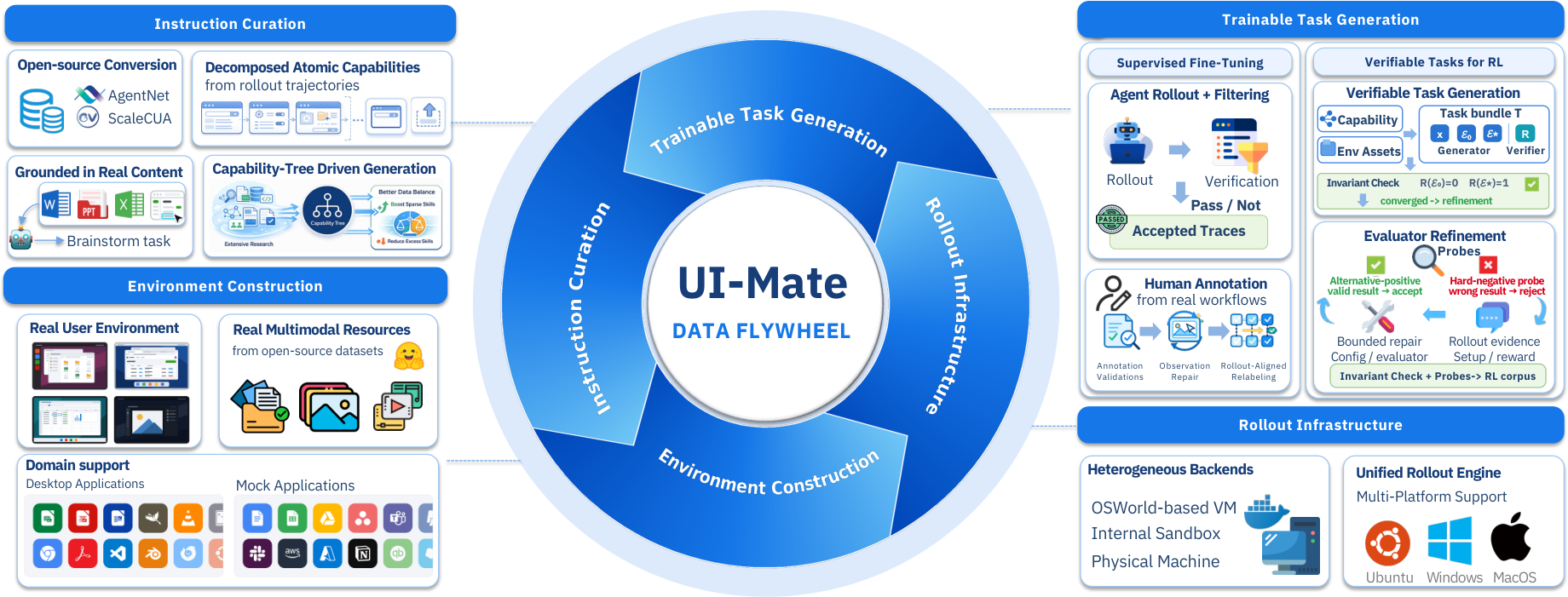 UI-Mate data flywheel