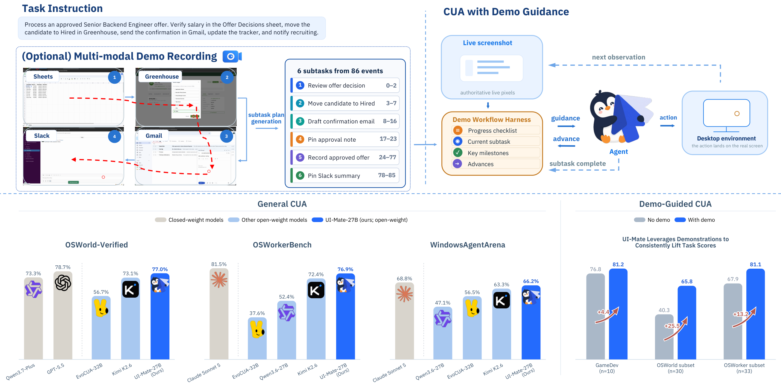 UI-Mate teaser: demo-guided execution and benchmark results